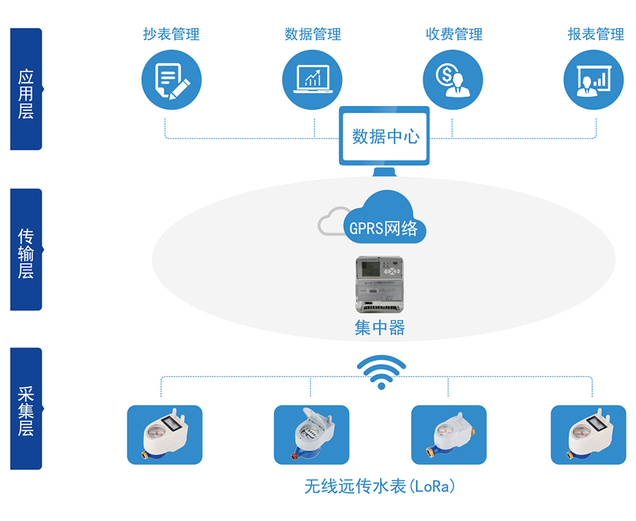 C:\Users

\Administrator\Desktop\CQ9电子\产品图片02\2-无线远传水表（LORA扩频）\04-无线远传.jpg